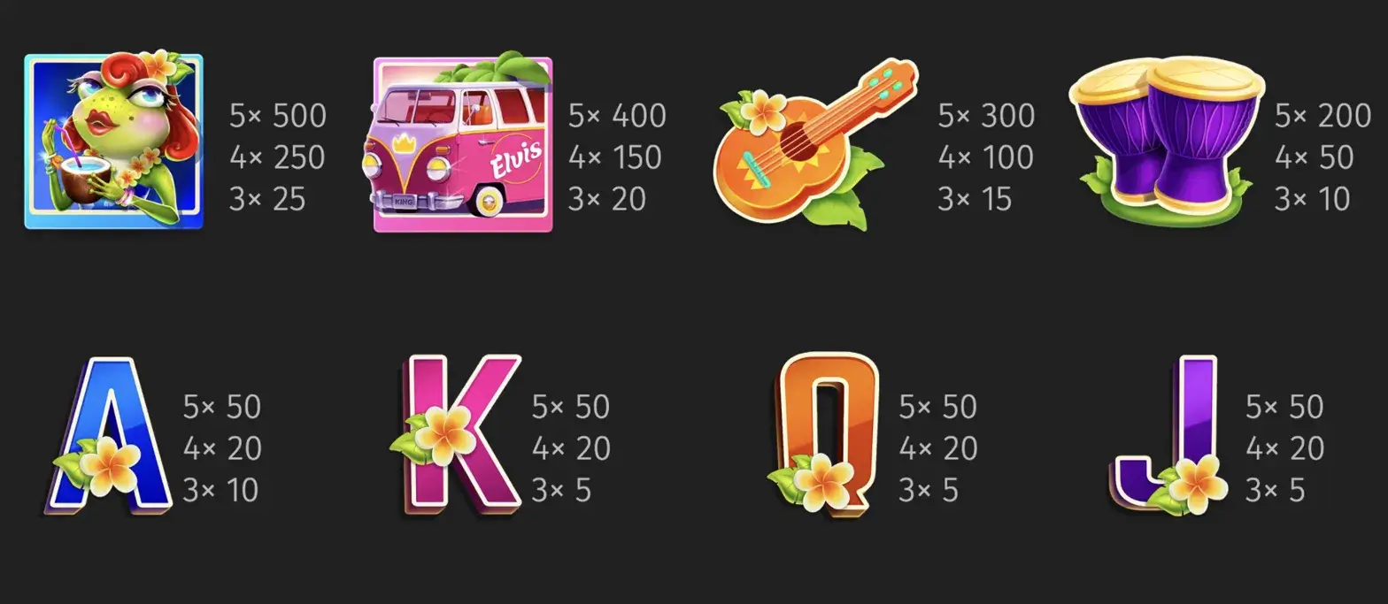 Aloha King Elvis paytable — four premium symbols with payout values