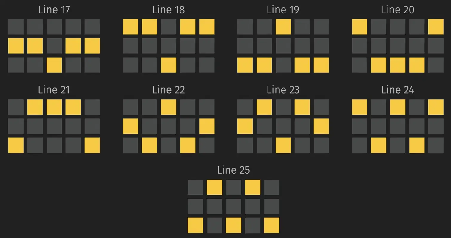 Aloha King Elvis winning lines diagram Lines 17–25